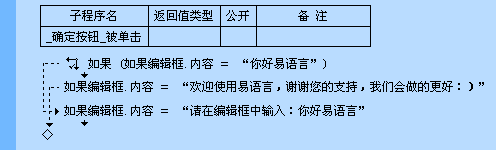 关于易语言中“如果”命令详解