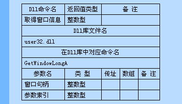 易語言中Dll命令及程序集知識點有哪些