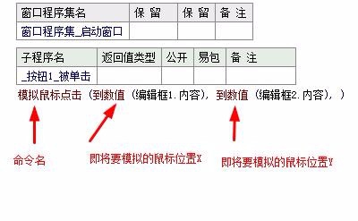 易语言模拟鼠标点击实现方法