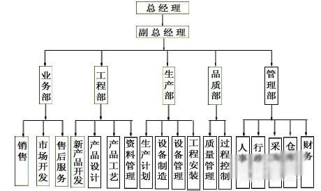 怎么在易語言中使用樹形框架組件