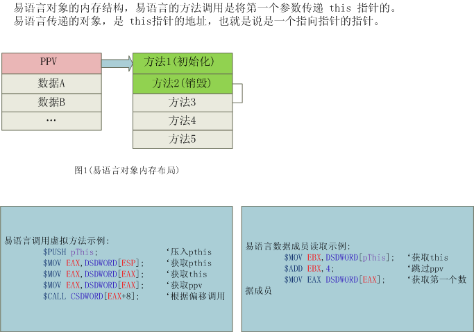 易语言对象内存模型的示例分析