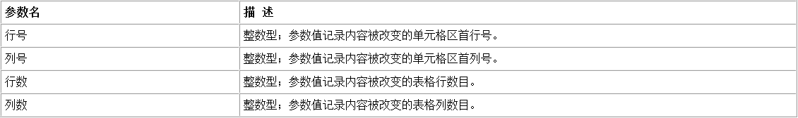 易語(yǔ)言修改單元格內(nèi)容時(shí)彈出提示的方法