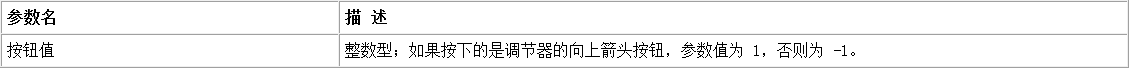 易語言調(diào)節(jié)器中調(diào)節(jié)鈕被按下觸發(fā)的兩種情況講解