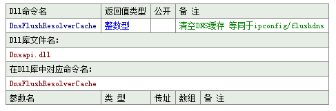 易語言中DNS緩存的示例分析