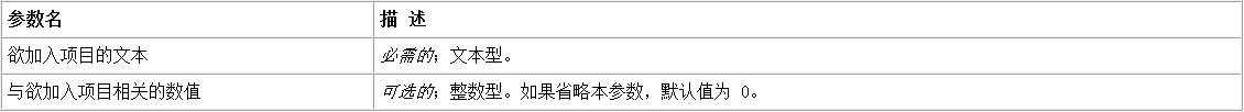 使用易语言怎么添加指定项目到组合框列表尾部