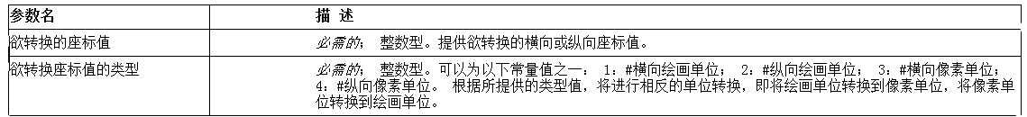 易语言画板的绘画单位与像素单位相互转换的方法