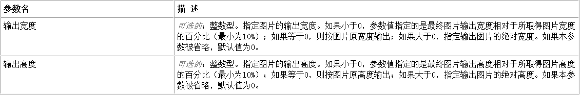 易语言中如何将画板图片输出为指定宽度和大小的图片