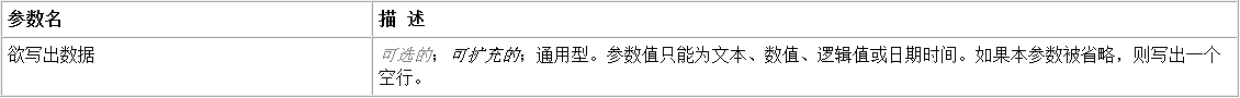 易语言在画板中使用写出命令讲解