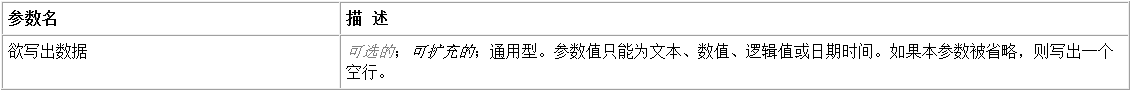 易語言在畫板中寫出一段指定文本并將現(xiàn)行寫出位置調(diào)至下行