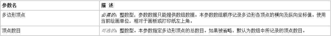 易語(yǔ)言在畫板中畫出多個(gè)頂點(diǎn)相連組成多邊形的方法