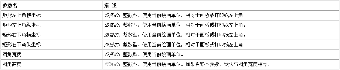 易語言如何在畫板中畫一個指定樣式圓角矩形