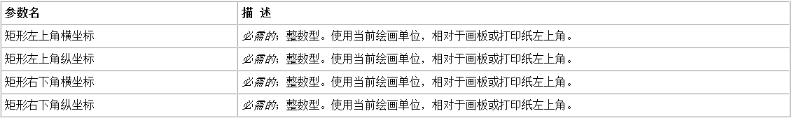 易語(yǔ)言在畫板中畫一個(gè)填充矩形的方法