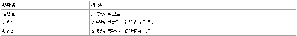 怎么在易语言中向指定窗口投递信息