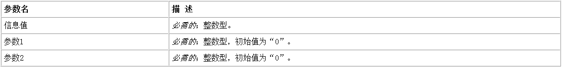 易語言中怎么向指定窗口發(fā)送信息并取回信息反饋值