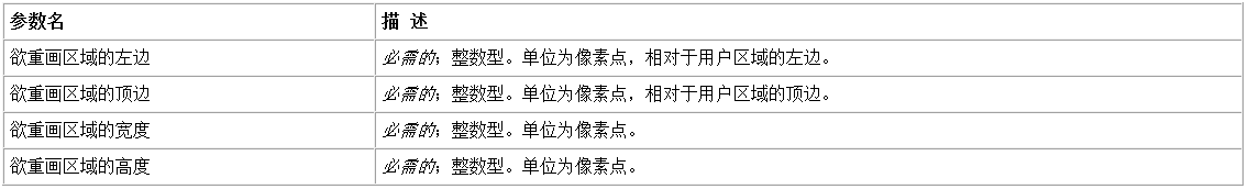 易語言部分重畫與取消重畫的使用方法