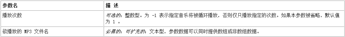 易语言制作简单的MP3播放器