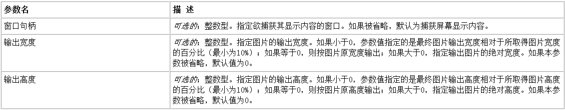 如何在易语言中实现截取当前窗口图片功能