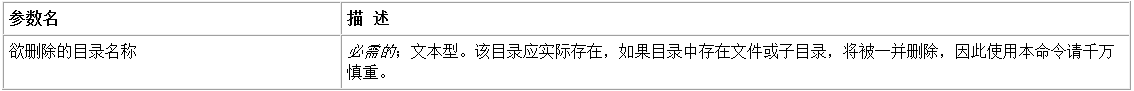 易语言彻底删除文件夹与文件夹下所有文件