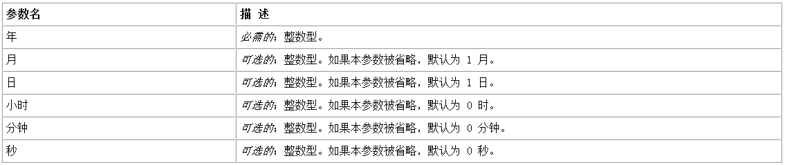 怎么在易语言中显示指定日期时间