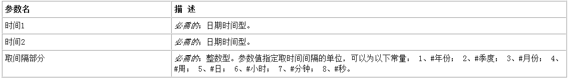 易语言取时间间隔命令使用讲解