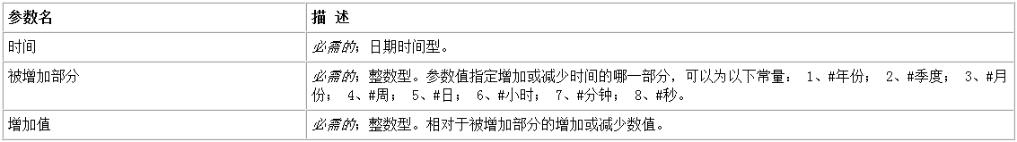 易语言增减时间命令使用讲解