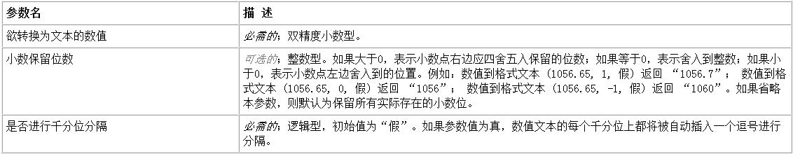 使用易语言怎么将数值转换为指定格式的文本