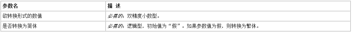 易语言如何将数值转换为人民币金额的简体或繁体大写形式