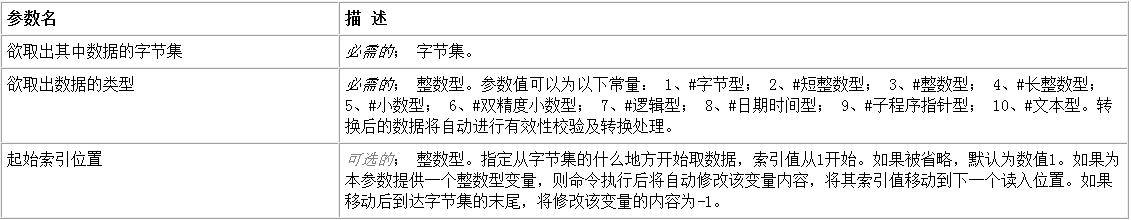 易语言如何获取字节集数据转换为指定类型的数据