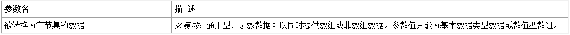 易语言中如何将指定数据类型转换为字节集类型