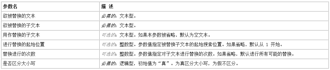 易語言子文本替換命令使用講解