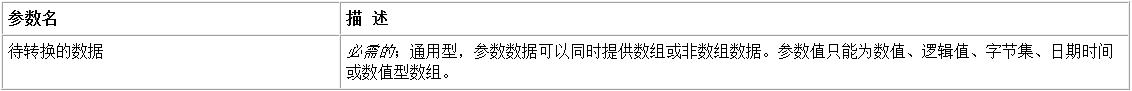 易语言到文本命令将其它数据类型转换为文本型