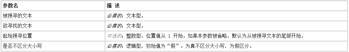 易语言如何查看指定文本在另一文本中最后出现的位置