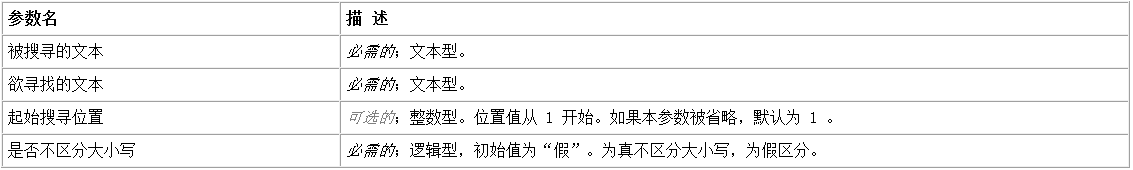 易语言寻找文本第一次出现的位置