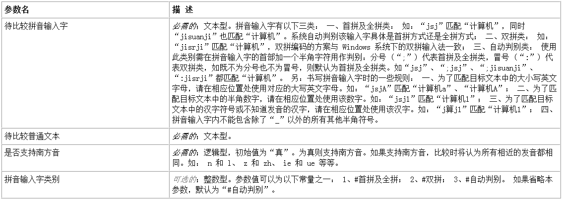 易语言中输入字比较命令的示例分析