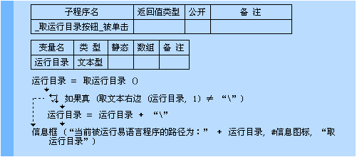 如何在易语言中使用取运行目录命令