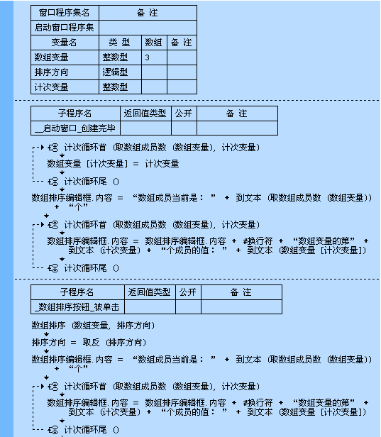 易語言數(shù)組排序命令使用講解