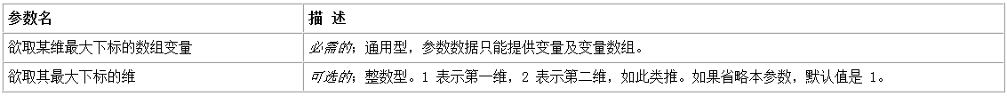 怎么在易语言中获取数组的下标