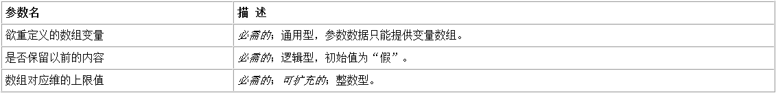 易语言重定义数组命令使用讲解