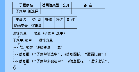 如何在易语言中使用取反命令