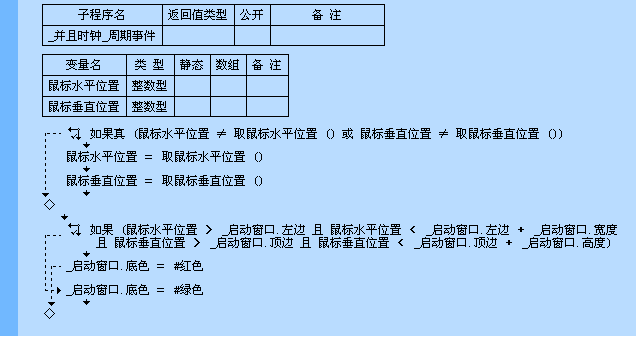 如何在易语言中使用并且命令