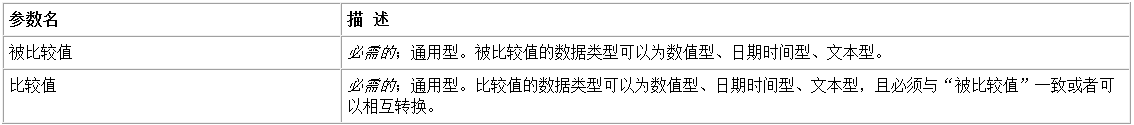 易语言中小于或等于的命令是什么