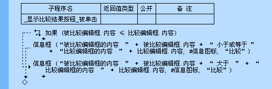 易语言中小于或等于的命令是什么