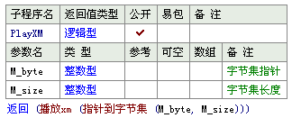 總結(jié)易語(yǔ)言指針轉(zhuǎn)換及調(diào)用方法