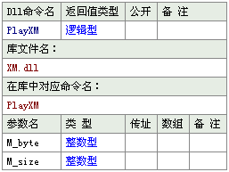 總結(jié)易語(yǔ)言指針轉(zhuǎn)換及調(diào)用方法