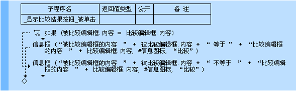 易语言等于命令使用讲解