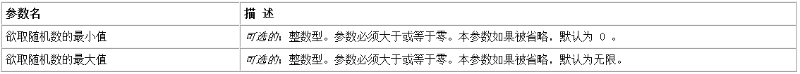 易语言取随机数命令使用讲解