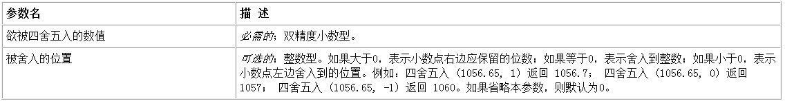 易语言四舍五入命令使用讲解