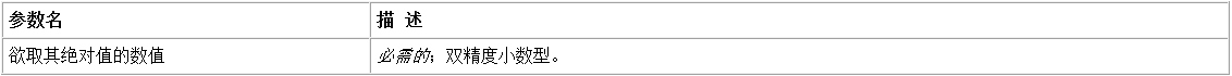 易语言中的取绝对值命令是什么