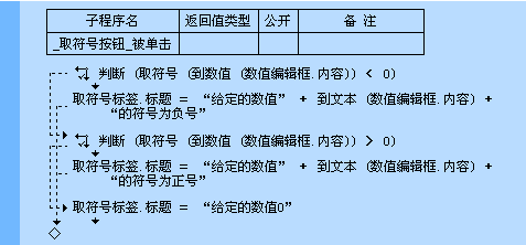 易语言中的取符号命令是什么