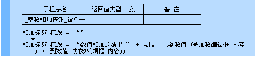 易语言中的相加命令是什么